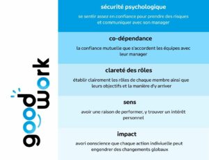 culture d'entreprise