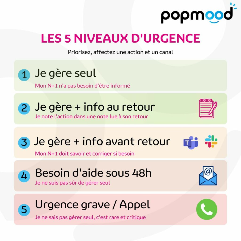 Gérer les urgences pendant l’été