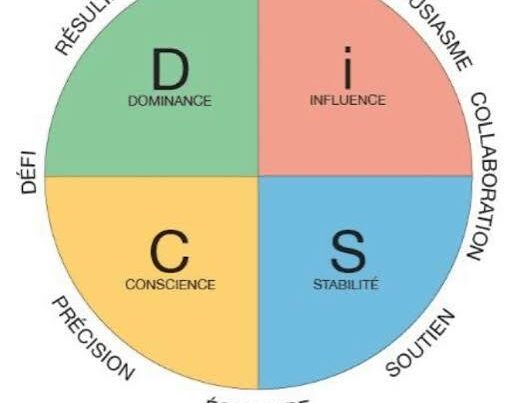 DISC en entreprise